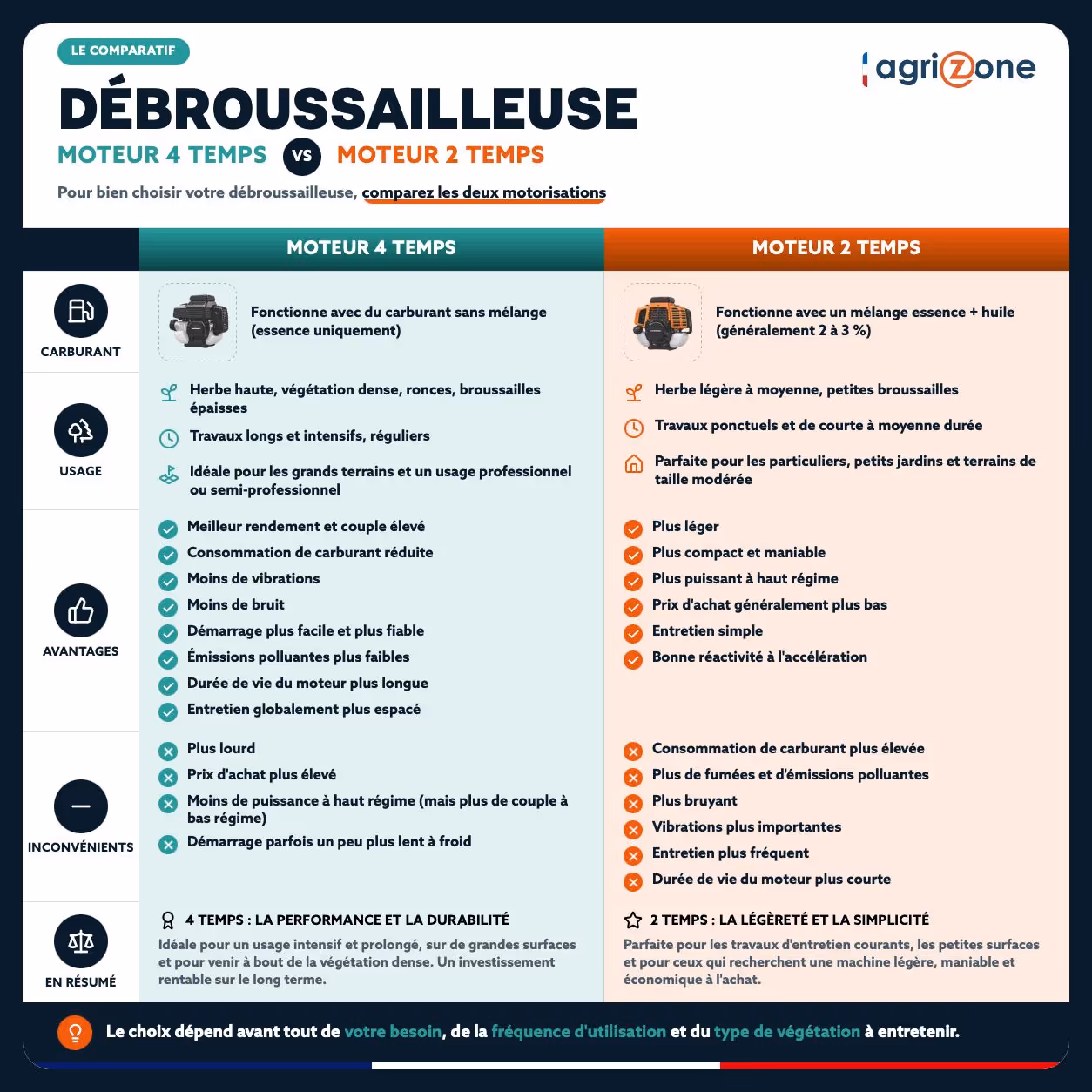 infographie-debroussailleuse
