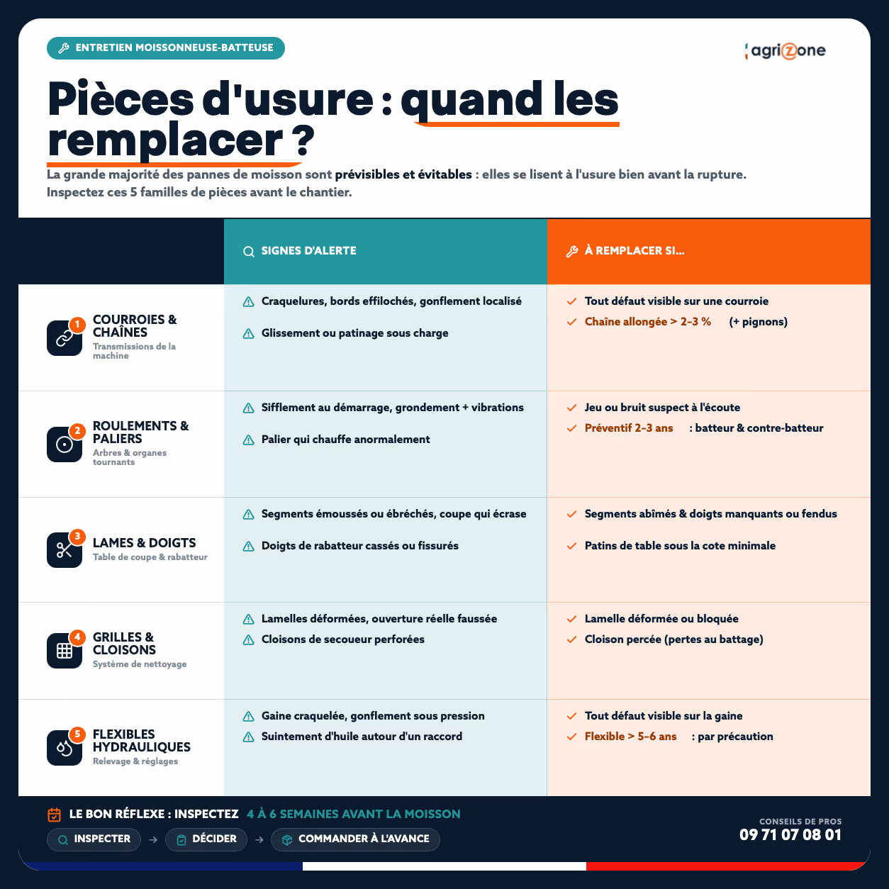 infographie-pieces-usure-moissonneuse