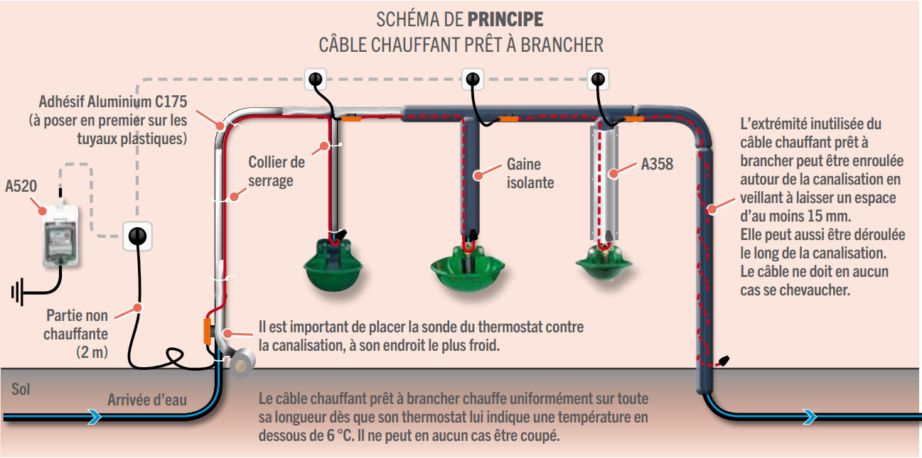 CABLE CHAUFFANT Antigel 12m 230V/192W pour Abreuvoirs La Buvette