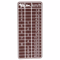 Autocollant, tableau de vitesse , 8 vitesses , brun