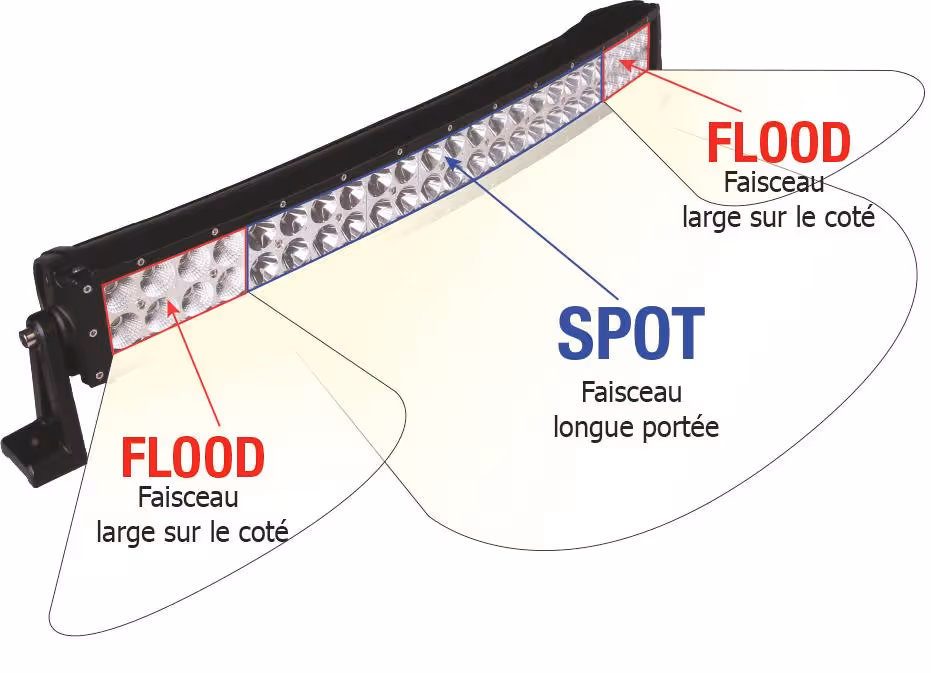 BARRE D'ECLAIRAGE INCURVEE 48 LEDS EPISTAR 144W