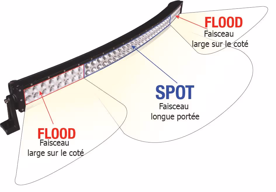 BARRE D'ECLAIRAGE INCURVEE 80 LEDS EPISTAR 240W