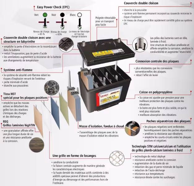 Batterie 12V 62Ah 480A - Universel