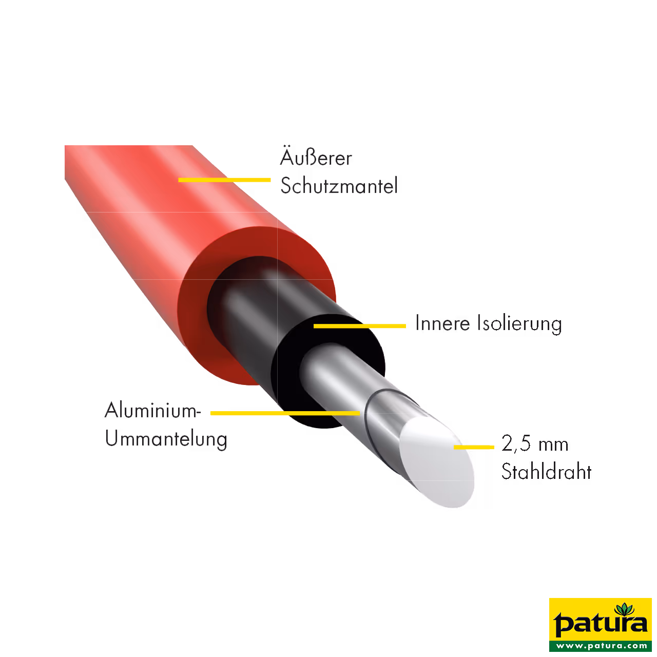Cable haute tension 2,7 mm, 100 m double isolation avec gaine aluminium