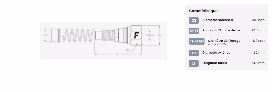 Cartouche grandeur 3/8 réf KIT2FNB3812GF