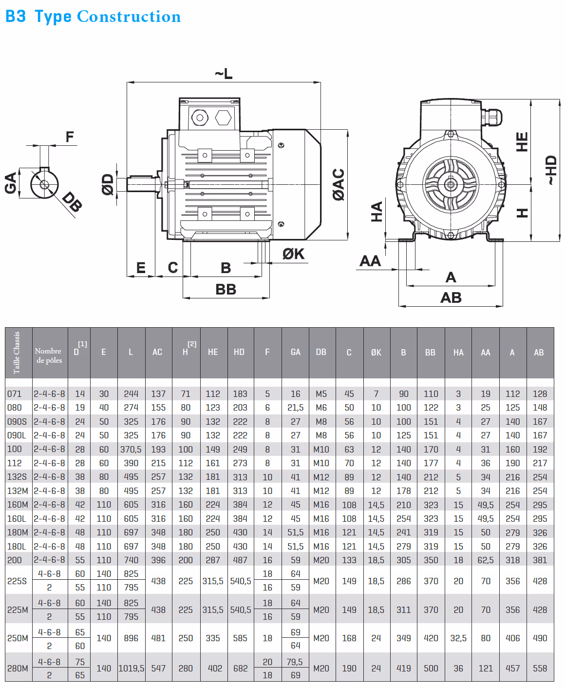 Elk | Moteur 230400v 1500tr b3 ie3 ip55 1,5kw ø24