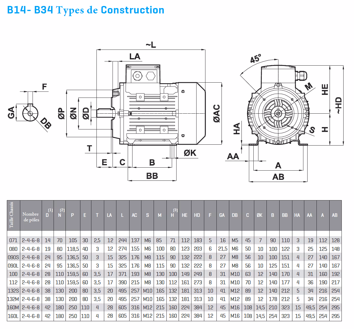 Elk | Moteur 230400v 3000tr b34 ie3 ip55 0,55kw ø14