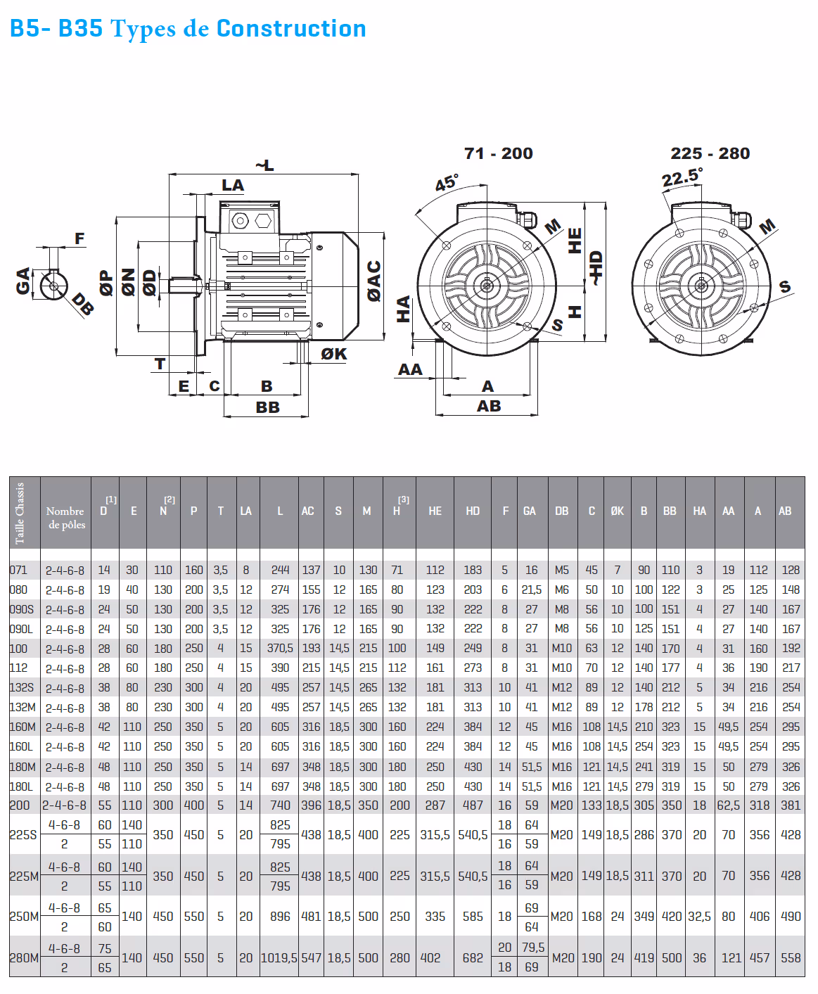 Elk | Moteur 230400v 3000tr b35 ie3 ip55 0,55kw ø14