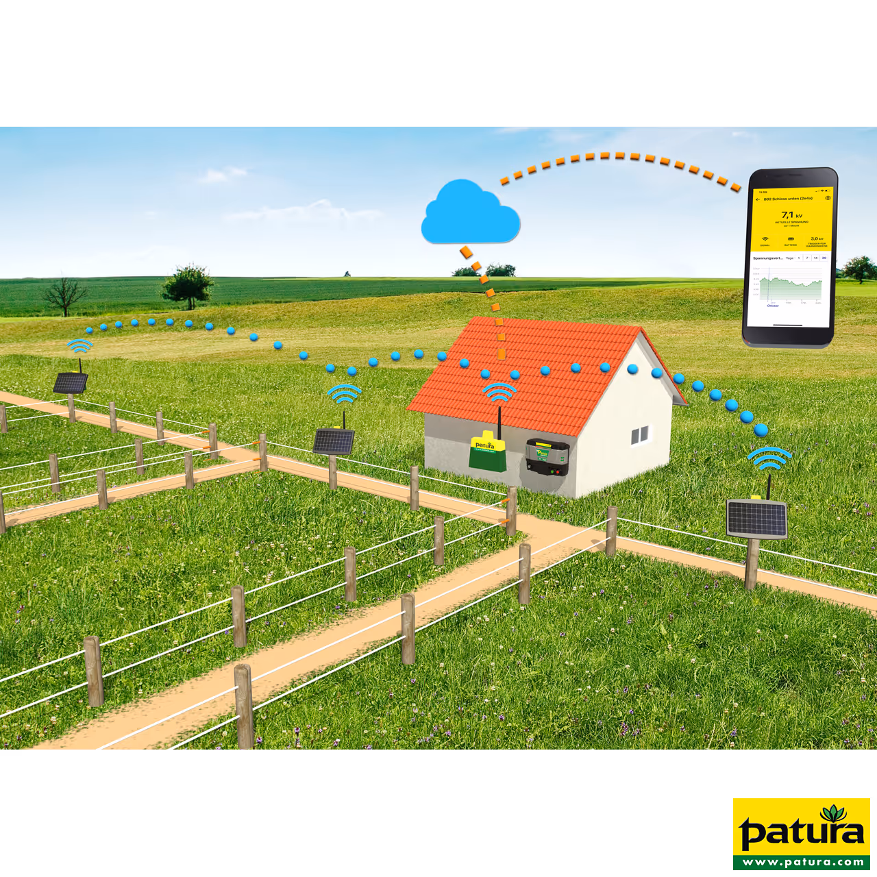 Farm Network PATURA Relais de surveillance de clôture