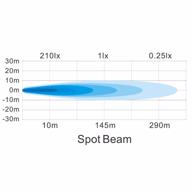 Feux de pulverisation blue beam 1010