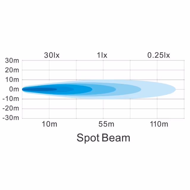 Feux led de pulverisation redbeam 1010 tyri