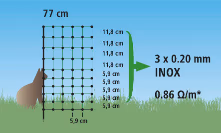 Filet E anti-chats vert, 25m, H.77cm, 9 piquets
