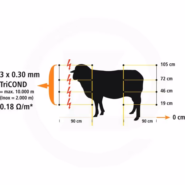 Filet cloture mouton EasyNet - 50mx105cm - Ako