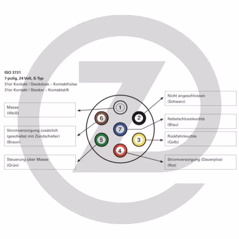 Fiche - Type S, ISO 3731, goupille