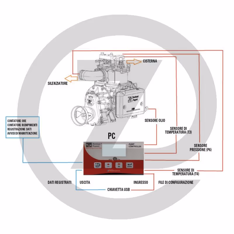 Pump Controller