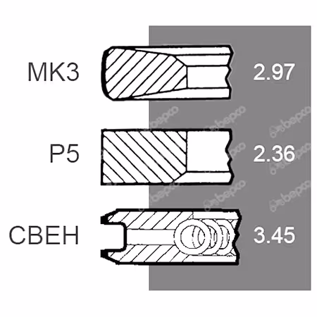 Jeu de segments RE48818 | John Deere adaptable