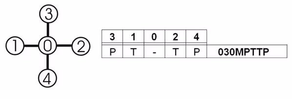 Joystick, 4 positions PTTP