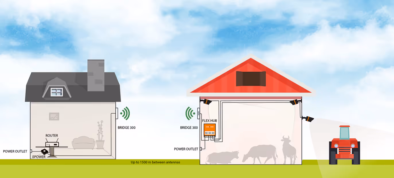 Kit caméra Farmcam Flex 3 caméras avec pont radio Luda Farm