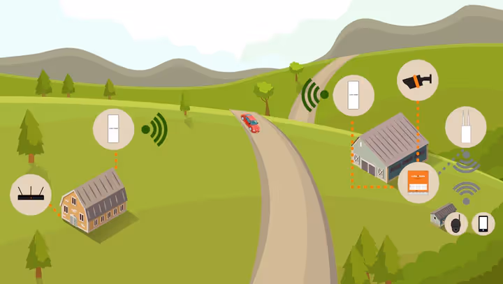 Kit caméra Farmcam Flex 4G 3 caméras fixe avec routeur 4G Luda Farm