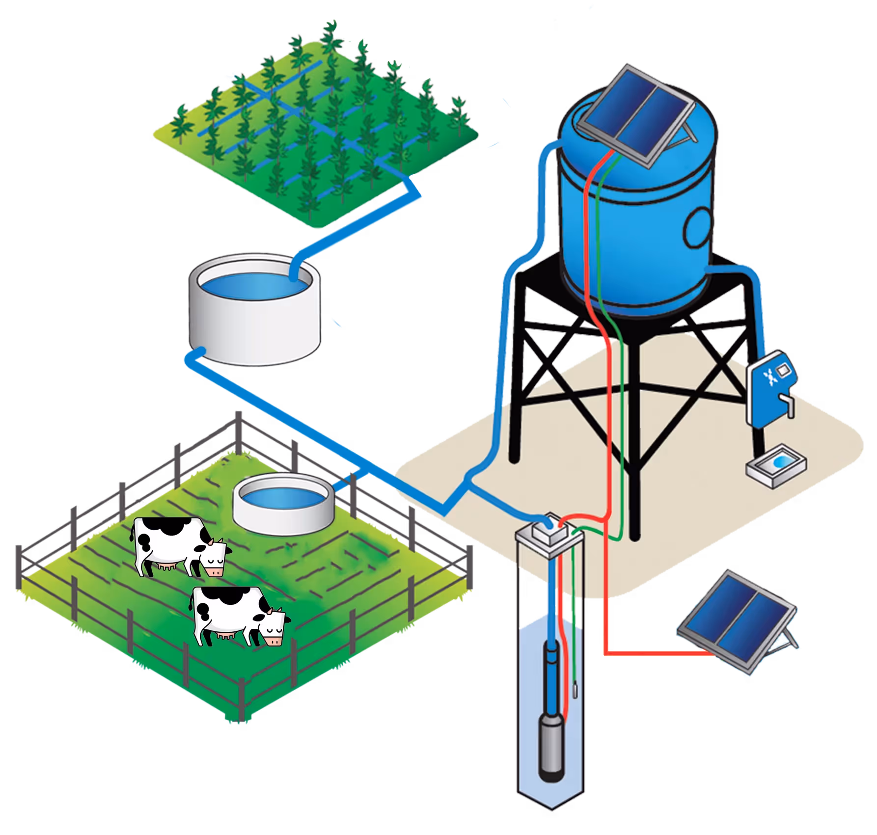 Kit pompage solaire 0-27m Sunny Pump | Agrizone