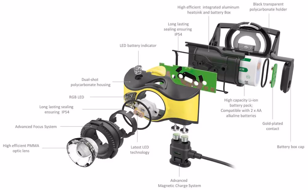 LAMPE FRONTALE LED iH9R 600 LUMENS RECHARGEABLE