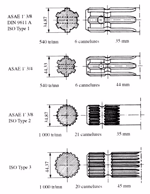 Mâchoire 1-3/8" Z6