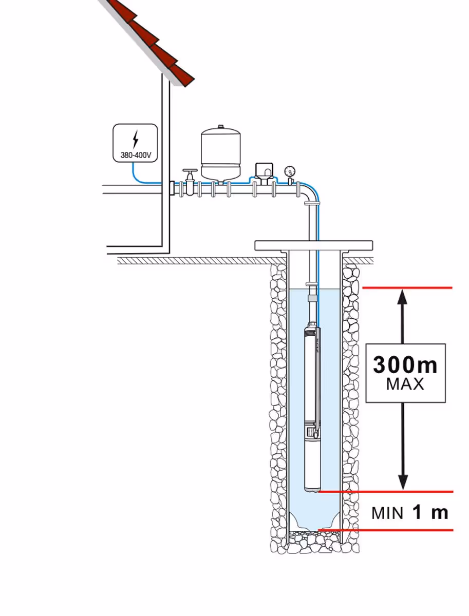 Moteur pr pompe de forage bain eau 4'' triphase 0,37kw