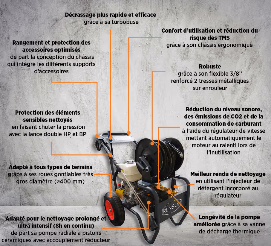 Nettoyeur haute pression thermique Renson avec enrouleur 200 bars 1080l/h Origine