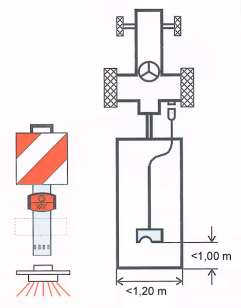 Panneau de signalisation à tube Geka