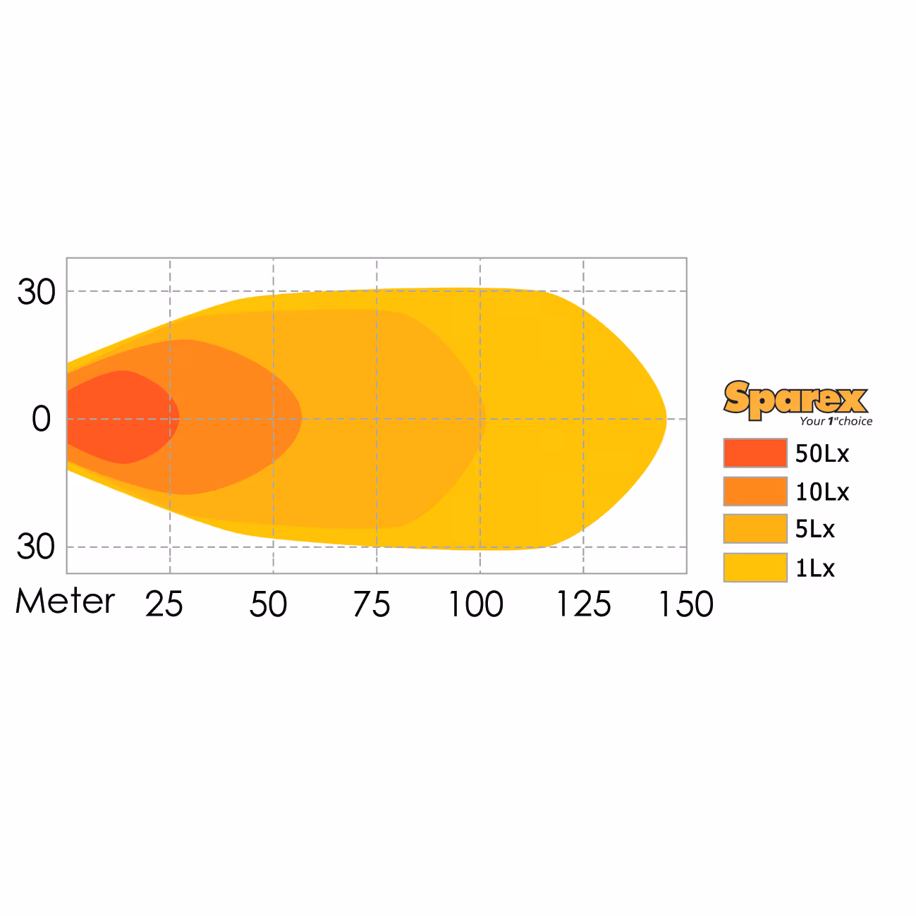 Phare de travail à LED, 3600 Lumens
