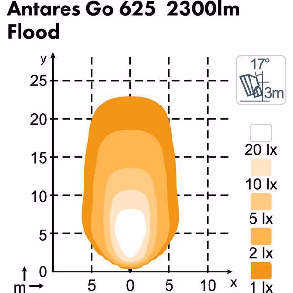 Phare de travail Antares GO 625 39W