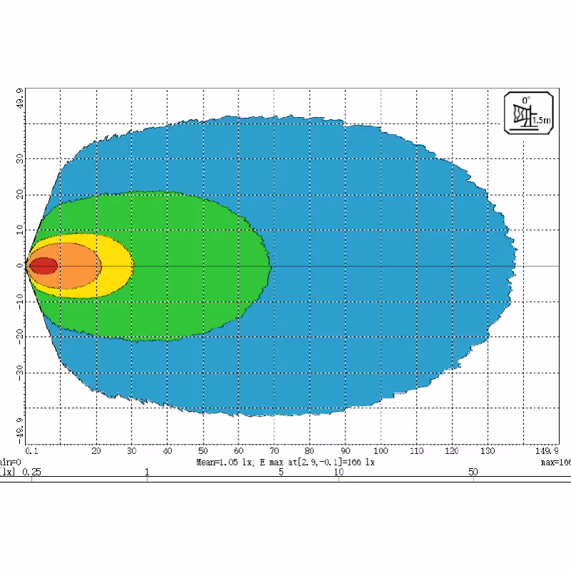 PHARE DE TRAVAIL OVALE 4 LED 3790LM LARGE