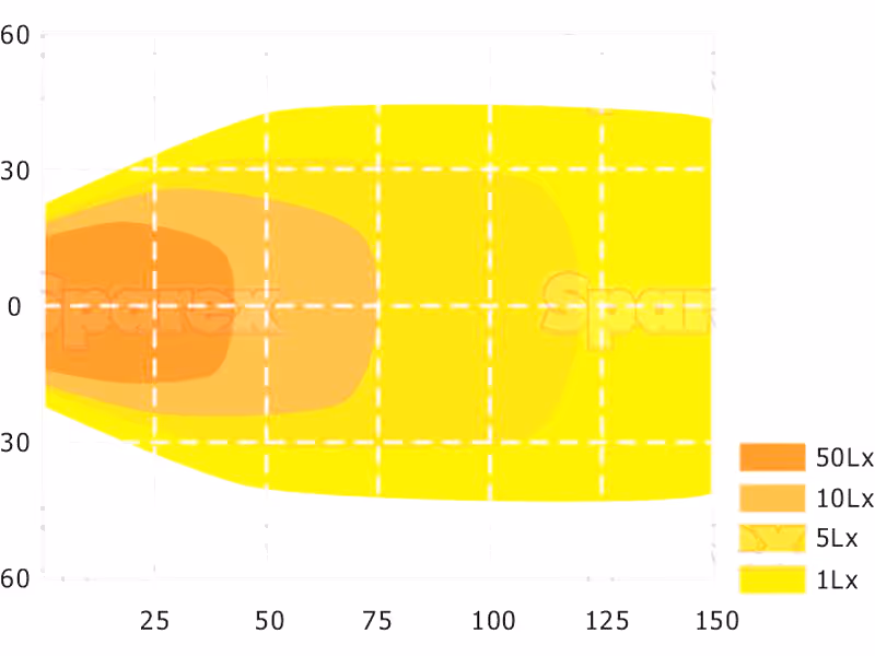 Phares de travail à LED 4270 Lumens