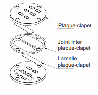 Pochette de joints Lacmé