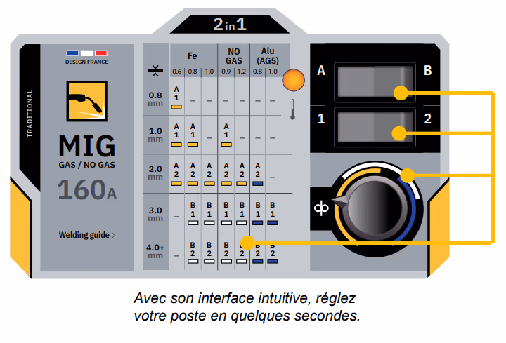 Poste de soudure Smartmig 162 - 160 Ampères 033160