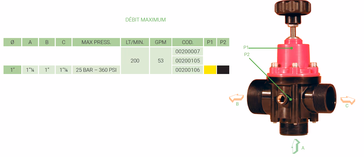 Régulateur de pression 3 voies 1''1/4x1''x1''1/4 BSP 200l/mim jaune/noir Polmac 00200106