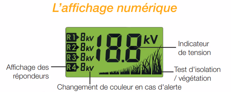 Electrificateur secteur - SECUR 2600 D HTE - Lacmé