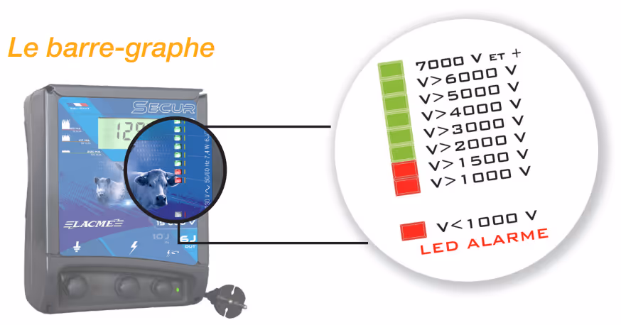 Electrificateur secteur - SECUR 2600 D HTE - Lacmé
