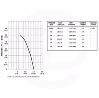 Pompe pulverisateur Shurflo à diaphragme Origine