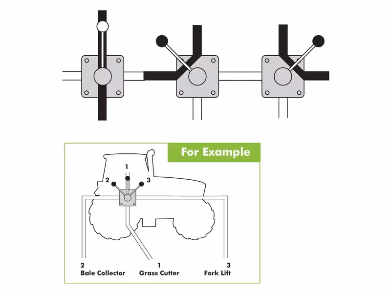 Spenco Vanne à boisseau, 4 voies 1/2'' BSP (60 L/mn Débit)