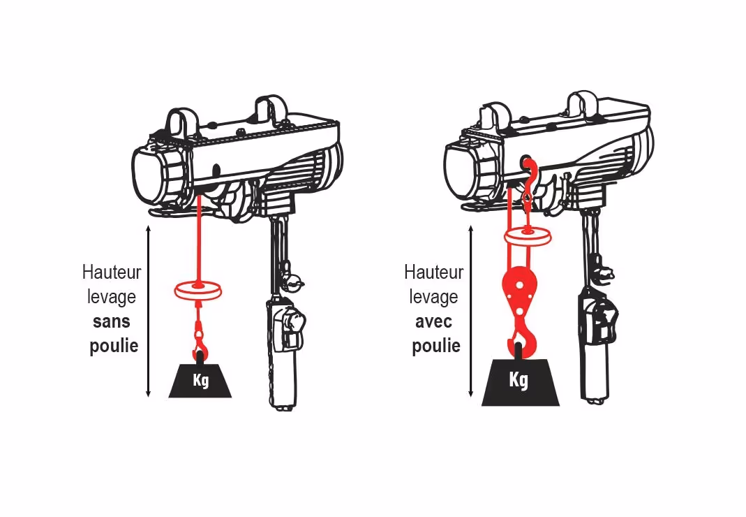 Treuil electrique 230V 800Kg Origine