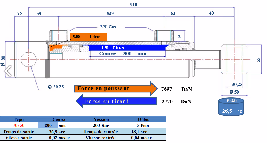 Vérin double effet D50x70 mm L1010 mm Course 800 mm avec fixation 30.25 mm