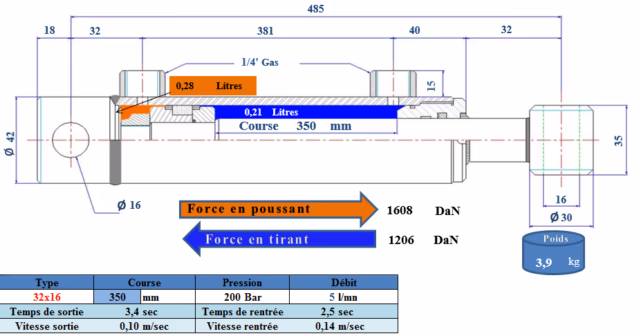 Vérin double effet D16x32 mm C350 mm L485 mm avec fixation