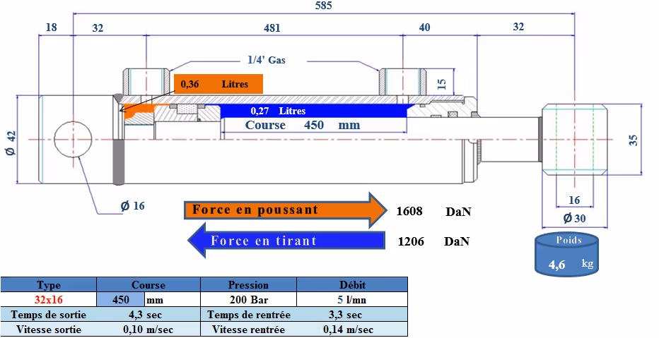 Vérin double effet D16x32 mm C450 mm L585 mm avec fixation