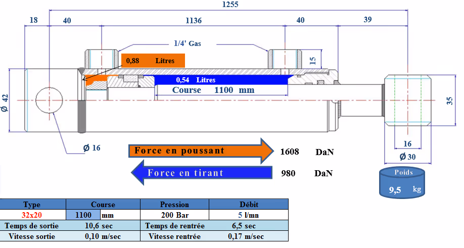 Vérin double effet D20x32 mm C1100 mm L1255 mm avec fixation