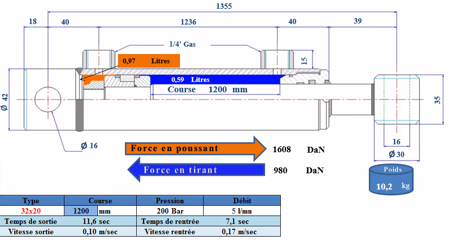 Vérin double effet D20x32 mm C1200 mm L1355 mm avec fixation