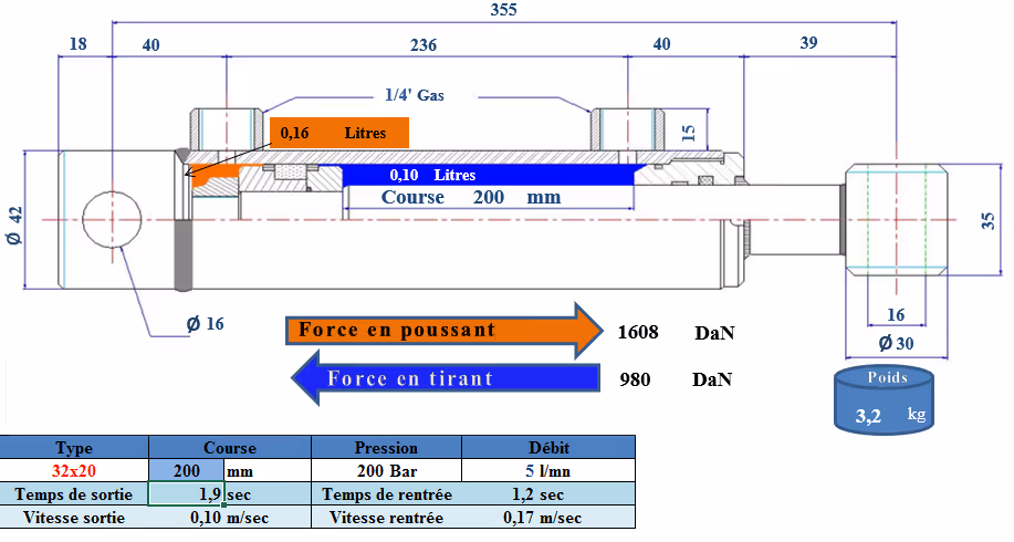 Vérin double effet D20x32 mm C200 mm L355 mm avec fixation