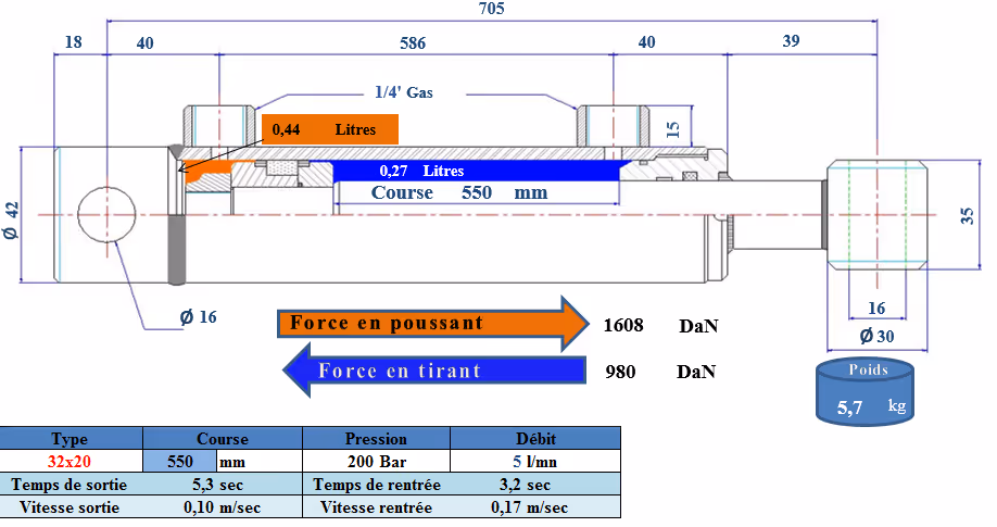 Vérin double effet D20x32 mm C550 mm L705 mm avec fixation