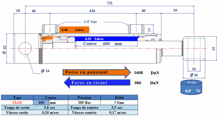 Vérin double effet D20x32 mm C600 mm L755 mm avec fixation