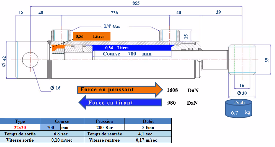 Vérin double effet D20x32 mm C700 mm L855 mm avec fixation